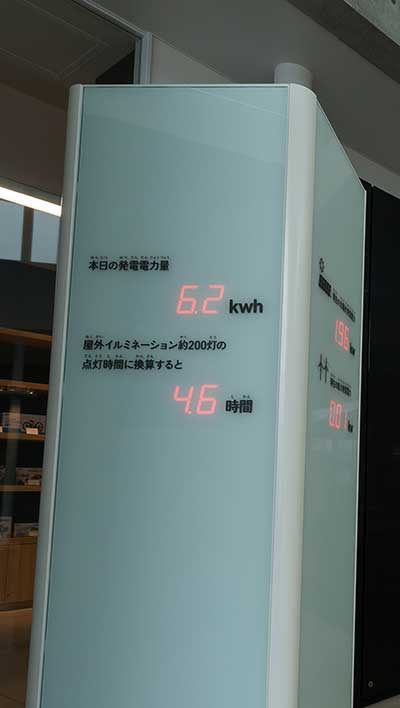 Renewable Energy Renewable Energy